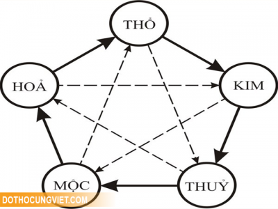 Đồ thờ bằng đồng hợp với người tuổi nào, mệnh nào?
