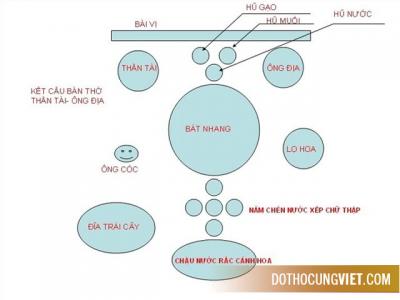 Hướng dẫn cách đặt và bài trí bàn thờ ông Địa