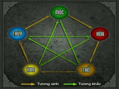 Tìm hiểu đồ thờ bằng đồng hợp với tuổi nào