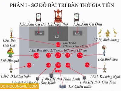 Ý nghĩa tâm linh của các đồ thờ phong thủy trên ban thờ